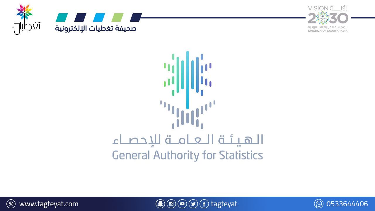 "الإحصاء": مؤشر أسعار الجملة يقفز 3.6% في يناير الماضي