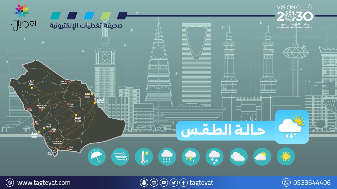خلال العقدين الماضيين 2010م الأعلى حرارة و2007م الأكثر جفافـًا وتناقص الليالي الباردة على المملكة